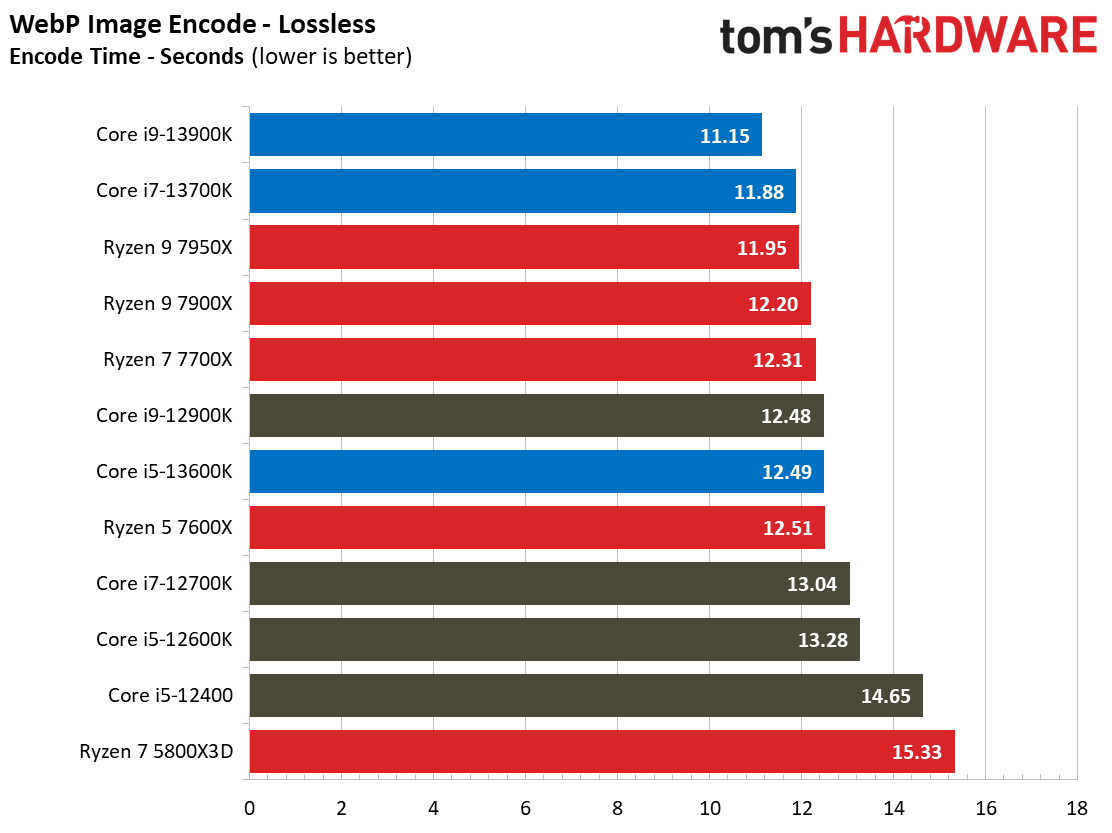 Core i9-13900K