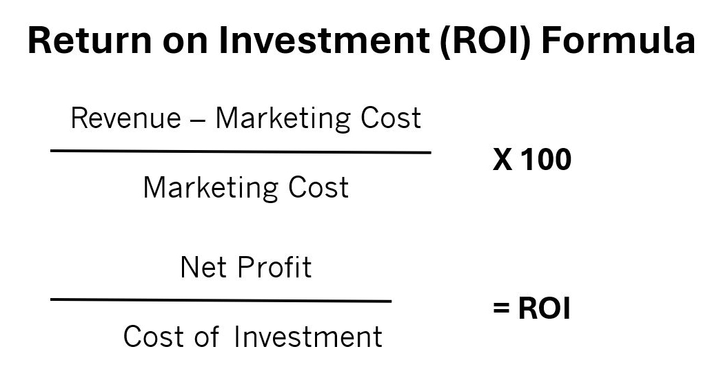 Fig. 1: Calculating return on investment (ROI).