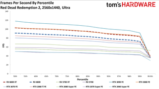 AMD Radeon RX 6800 Gaming