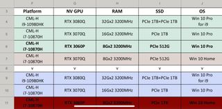 Potential leak table of Nvidia RTX Mobile SKUs