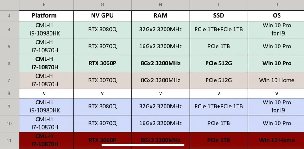 Таблица потенциальных утечек для мобильных SKU Nvidia RTX