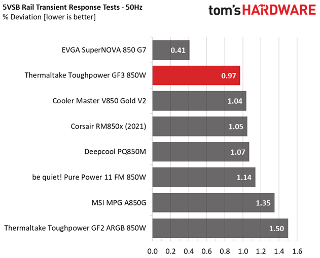 Thermaltake Toughpower GF3 850W