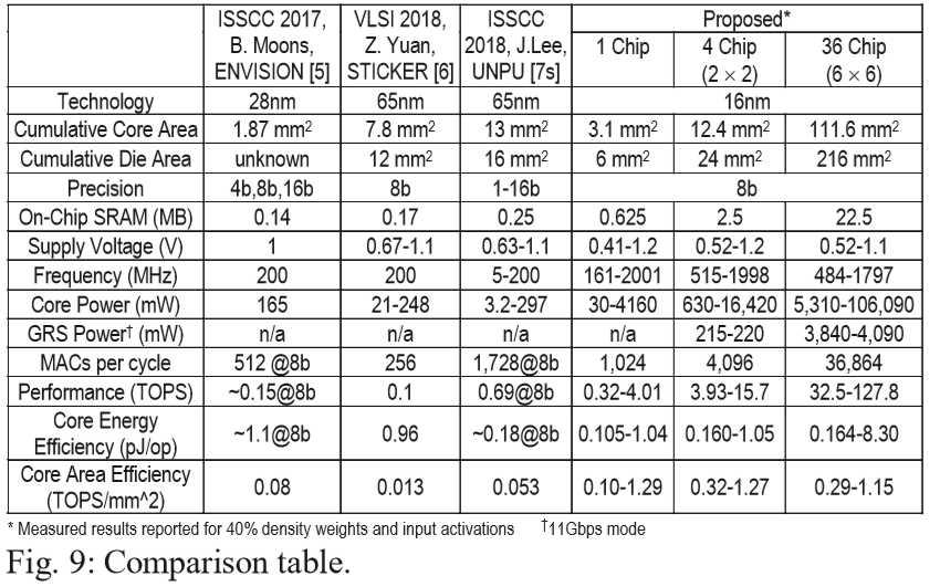 Deep Dive: Nvidia Inference Research Chip Scales To 32 Chiplets 