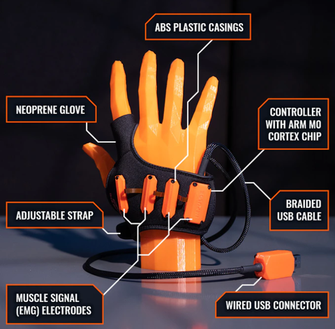 Not Quite Alyx Vance S But This Neuro Controller Glove Claims To Make You A Better Gamer Pc Gamer