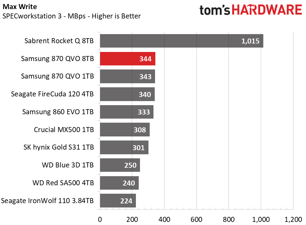 Samsung 870 QVO 8TB
