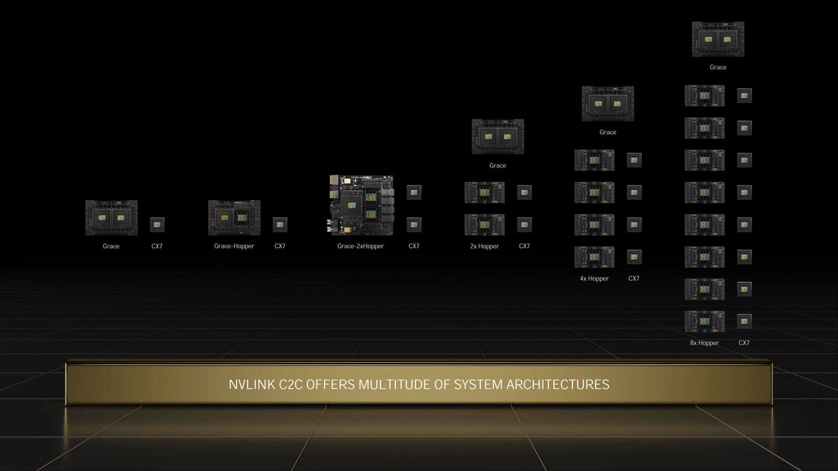 Nvidia GTC Spring 2022 full slide deck