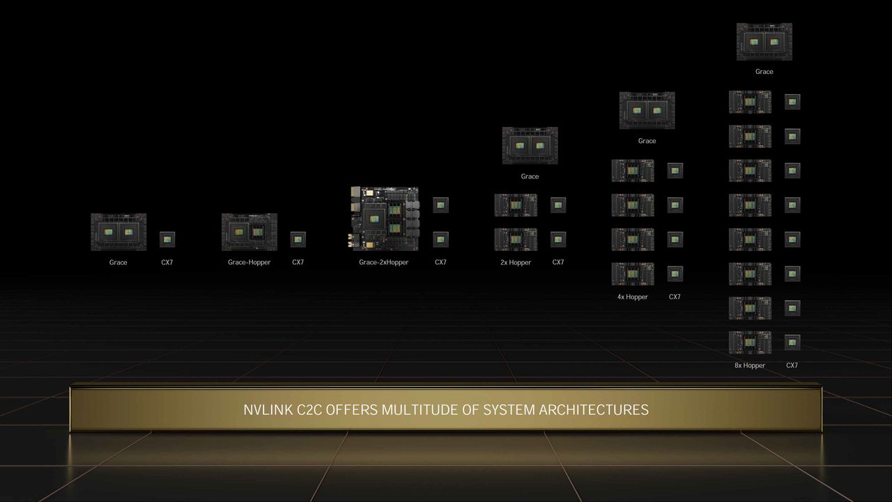 Nvidia GTC Spring 2022 full slide deck