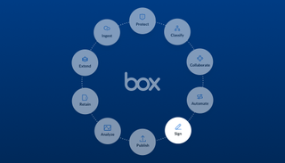 the new e-signature service from box, BoxSign