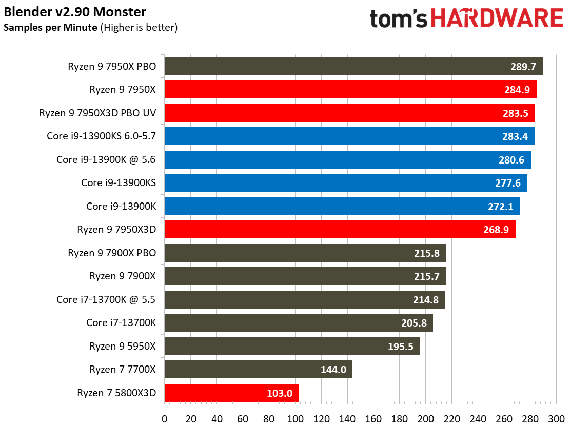7950X3D