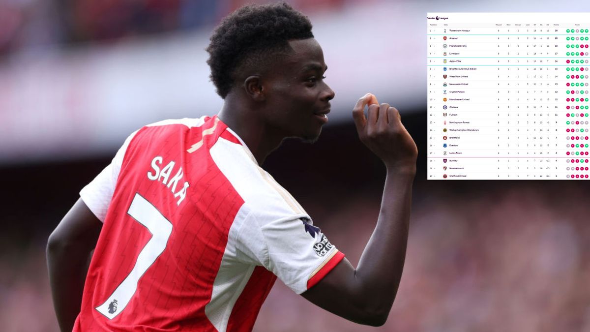 You’ll never guess where each Premier League team sits in the table based on average age-ZoomTech News