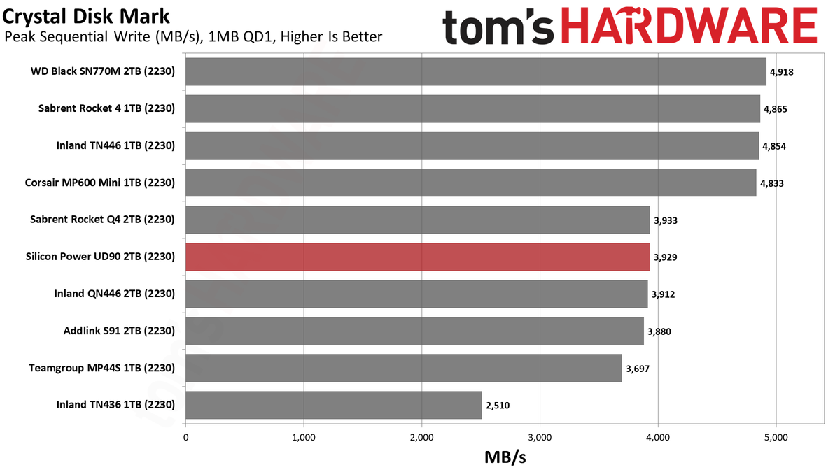 2TB Silicon Power UD90 2230 SSD