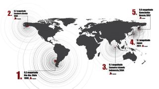 Modern infographic showing the largest Earthquakes in the world: 1. 9.5 magnitude, Bio-Bio, Chile in 1960. 2. 9.2 magnitude, Southern Alaska in 1964. 3. 9.1 magnitude, Sumatra Islands, Indonesia in 2004. 4. 9.1 magnitude in Japan, 2011. 5. 9.0 magnitude, Kamchatka, Russia in 1952.