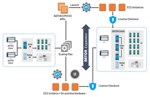 Interra BATON QC Platform Passes AWS Tech Review; Company Joins Partner ...