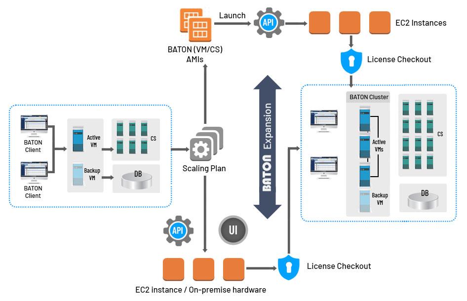 Interra Systems