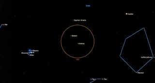 and orange circle indicates uranus near other stars and jupiter in the night sky