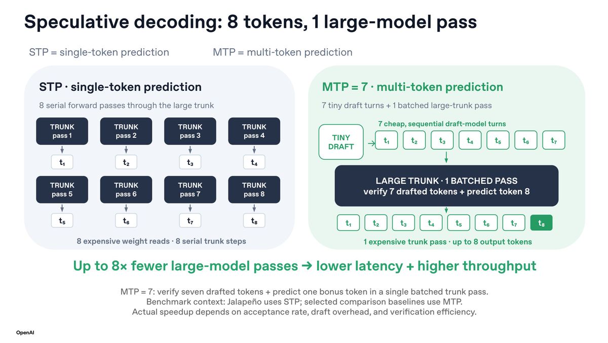 OpenAI