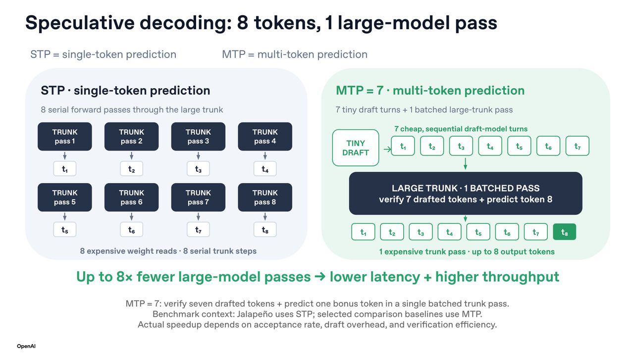 OpenAI