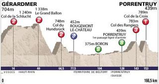 Stage 3 - Hepburn takes second stage at Tour de l'Avenir