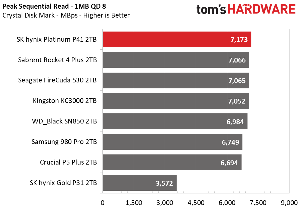 SK hynix Platinum P41