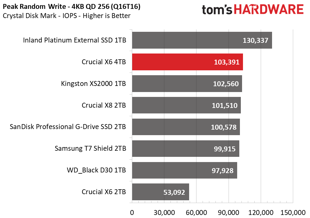 Crucial X6 4TB Portable SSD