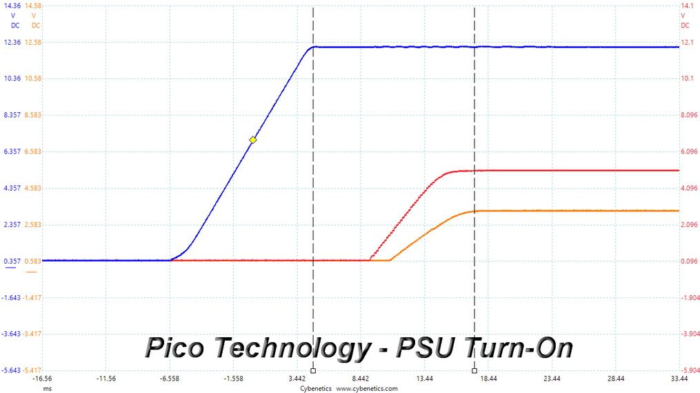DC Power Seq