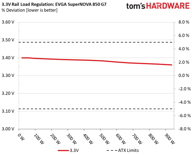 EVGA SuperNOVA 850 G7