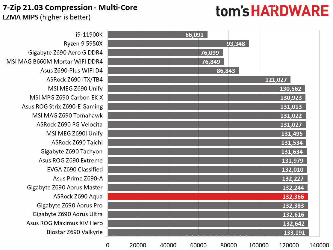 ASRock Z690 Aqua