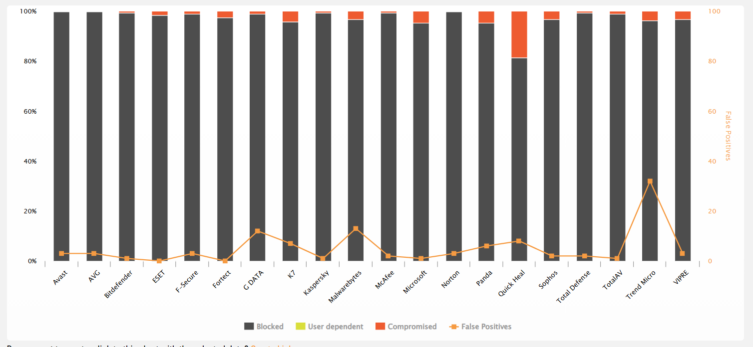 Resultados de pruebas de protección del mundo real de AV Comparatives agosto de 2026