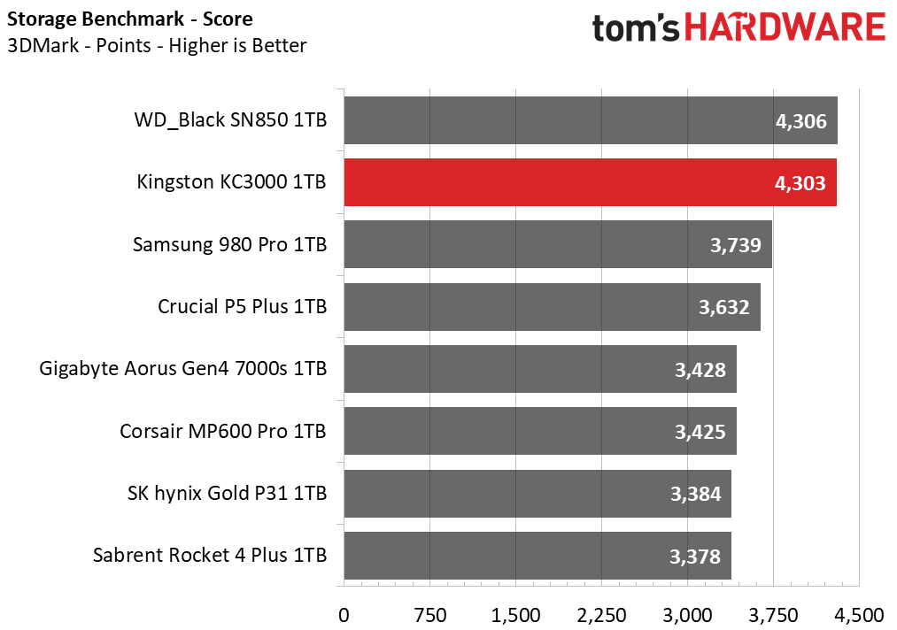 Kingston KC3000 1TB Capacity Update