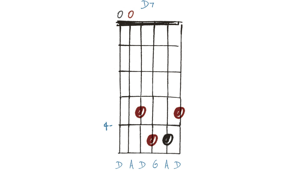 D7 chord diagram