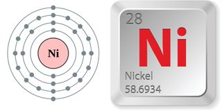 Electron configuration and elemental properties of nickel.