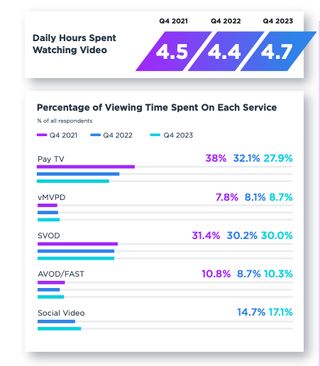 TiVo Video Trends Report