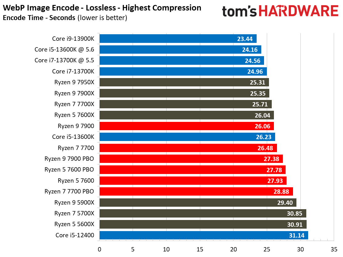 Ryzen 7000