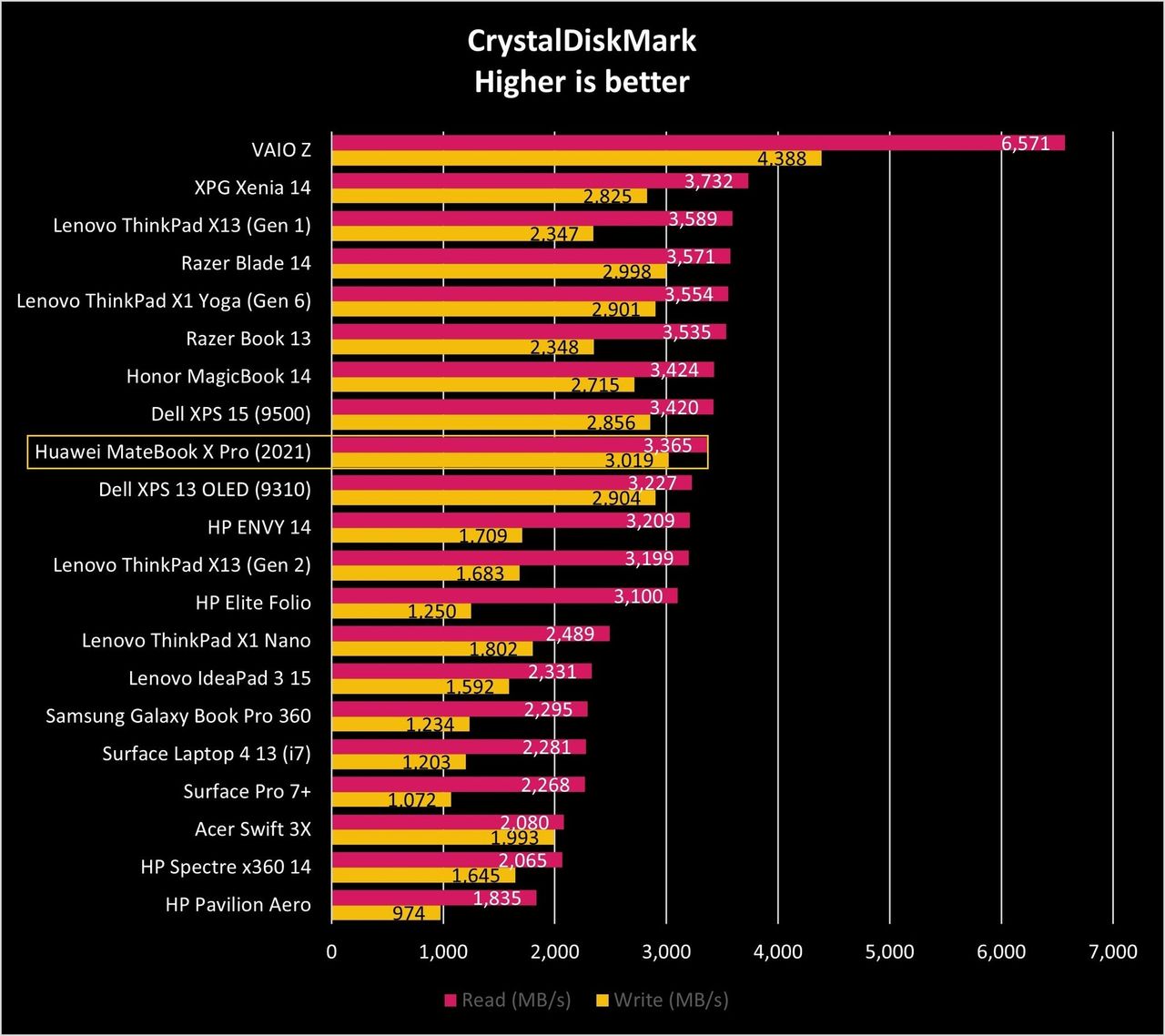 Huawei Matebook X Pro 2021 Cdm Graph