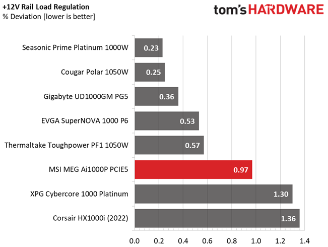 Thermaltake Toughpower GF3 850W