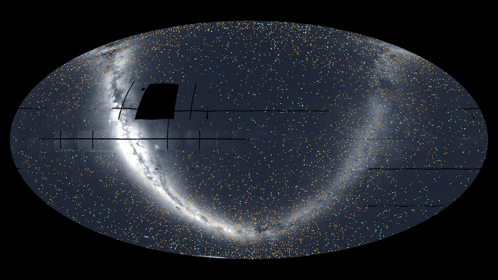 This view of the whole sky was constructed from 96 TESS sectors. By Sept 2025, TESS had discovered 679 exoplanets (blue dots) and 5,165 candidates (orange dots). 
