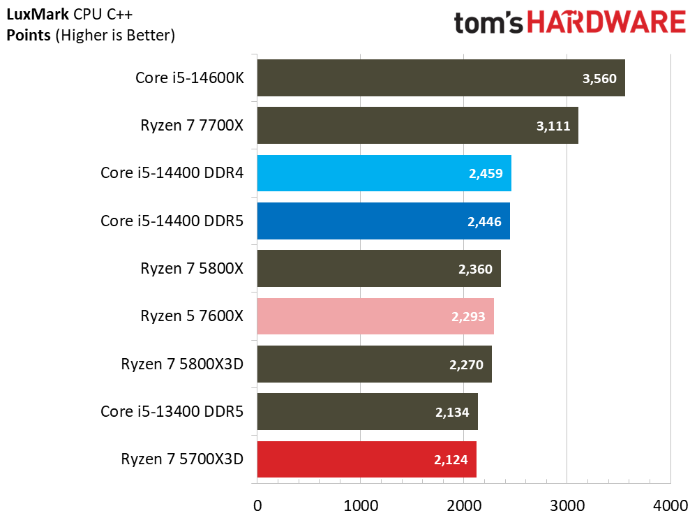 Ryzen 7 5700X3D