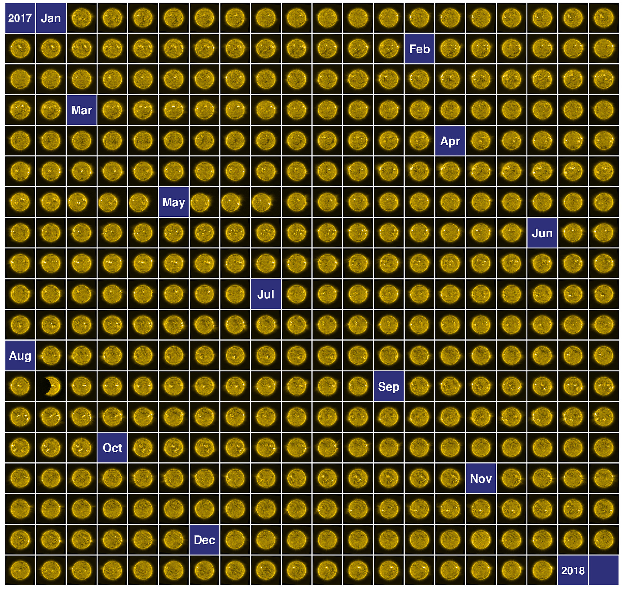 The Sun in 2017
