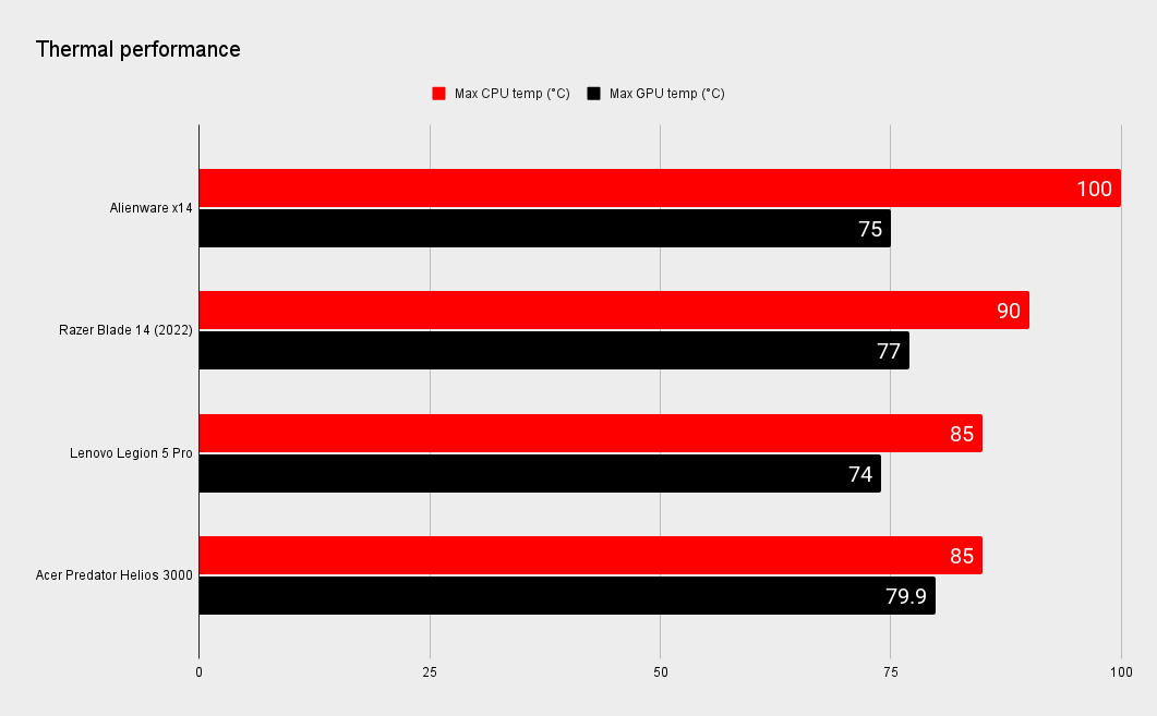 Alienware x14 performance benchmarks