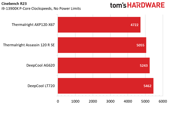 Core i9-13900K Cooling Guide