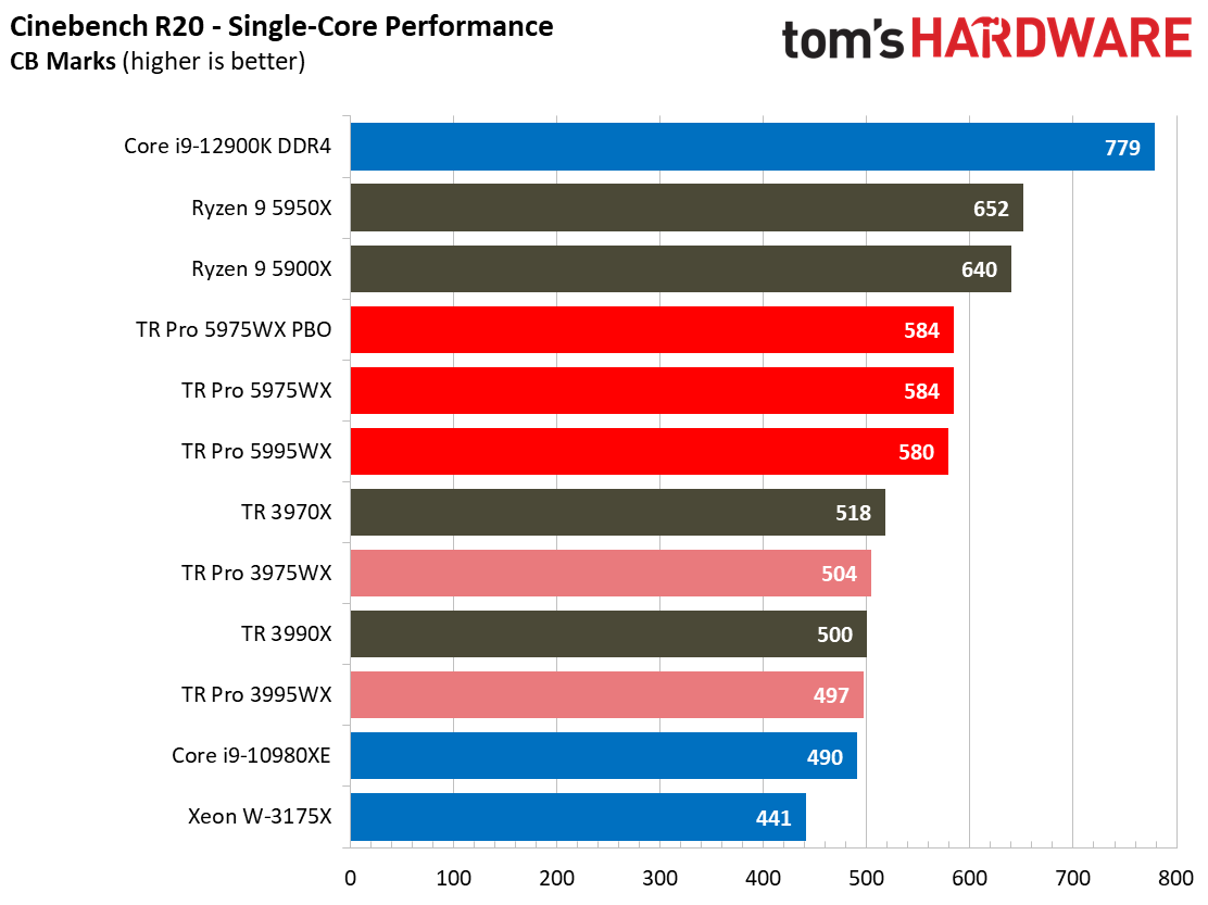AMD Threadripper 5995WX 5975WX