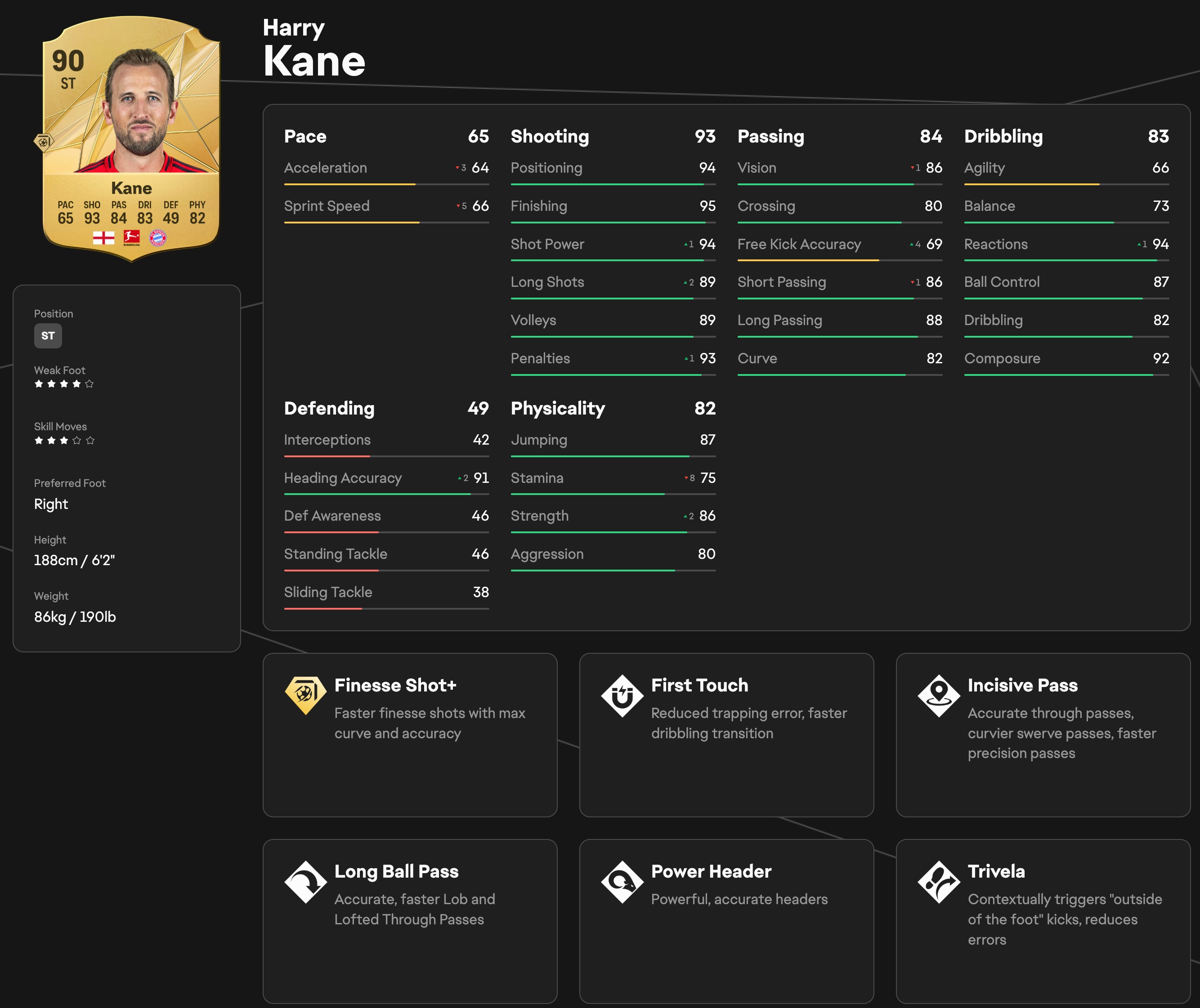The best EA FC 25 players: The 90+ overall rated players you need in your squad