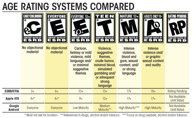 Can Mobile App Ratings Help You Protect Your Kids? | Laptop Mag