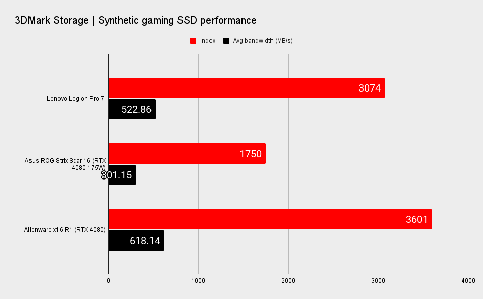 Alienware x16 benchmark scores