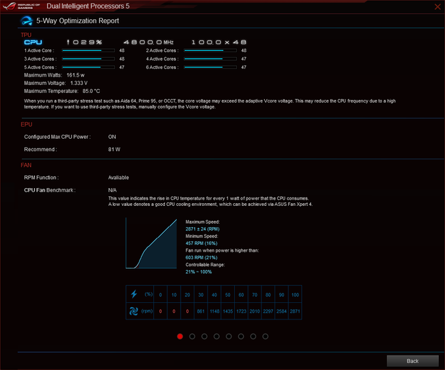 asus gpu tweak bluescreens