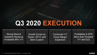 AMD Q3 2020 Financials