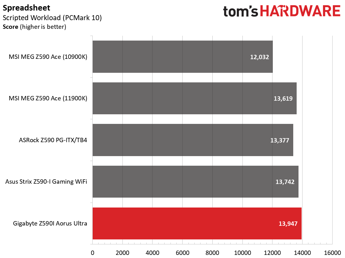 Z590 ITX Boards