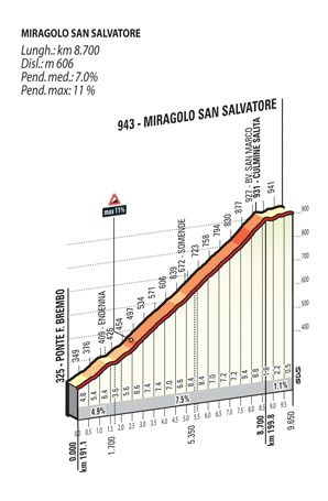 The new Miragolo San Salvatore climb