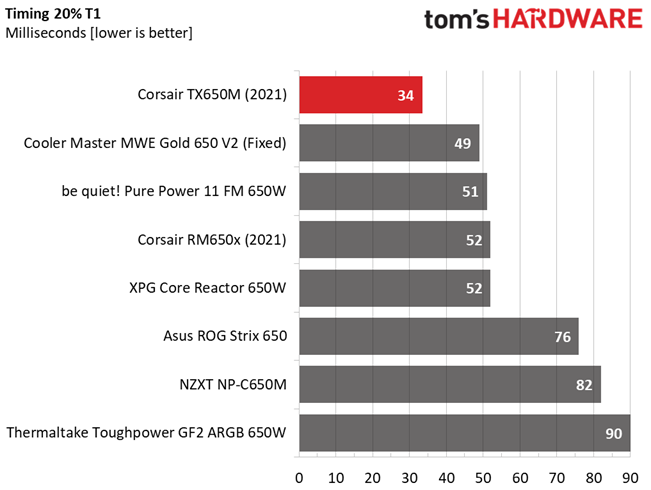 Corsair TX650M