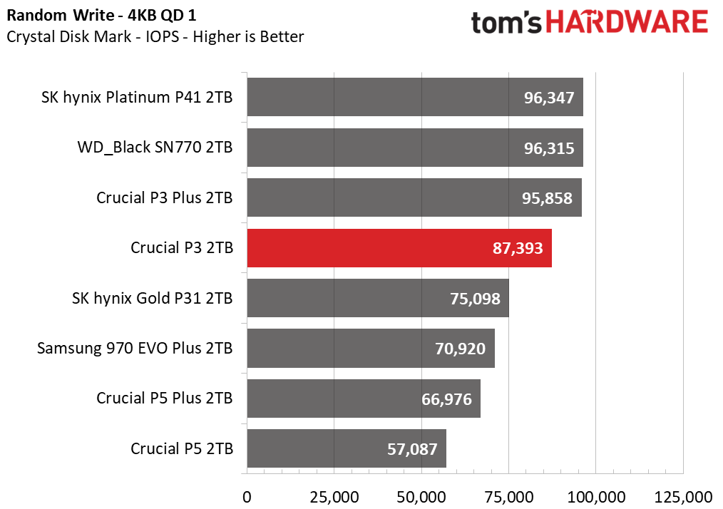 Crucial P3 SSD